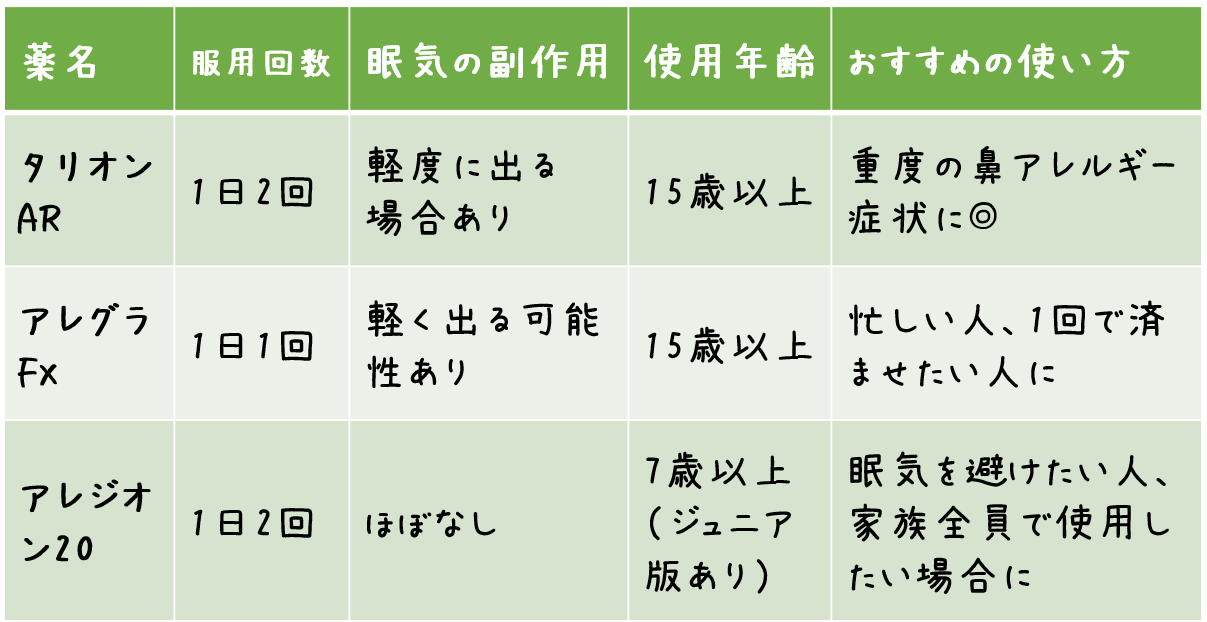 市販薬の比較表：どの薬が生活に合う？