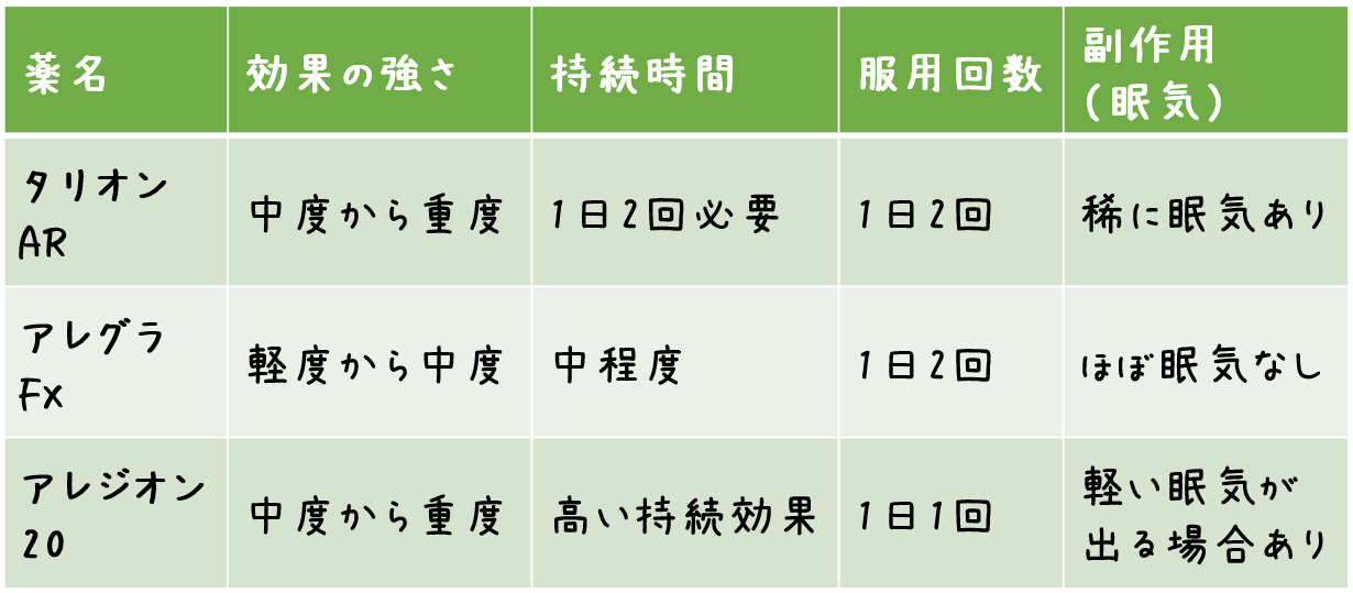 効果の強さの比較：どの薬がベスト？