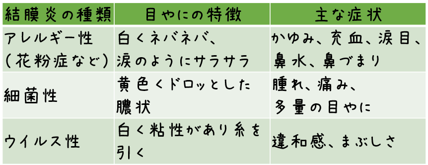 目の病気と目やにの違い