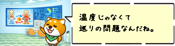 温度じゃなくて巡りの問題なんだね。