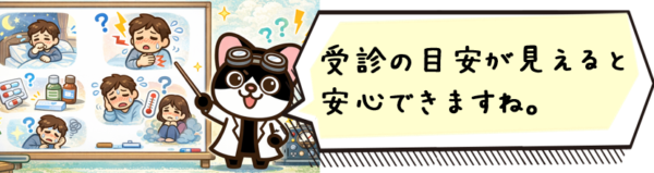 受診の目安が見えると安心できますね。