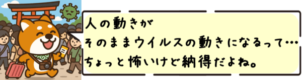 人の動きがそのままウイルスの動きになるって…ちょっと怖いけど納得だよね。