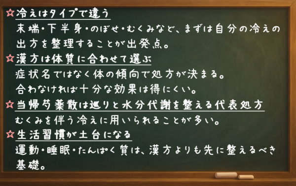 冷えはタイプで違う 末端・下半身・のぼせ・むくみなど、まずは自分の冷えの出方を整理することが出発点。 漢方は体質に合わせて選ぶ 症状名ではなく体の傾向で処方が決まる。合わなければ十分な効果は得にくい。 当帰芍薬散は巡りと水分代謝を整える代表処方 むくみを伴う冷えに用いられることが多い。 生活習慣が土台になる 運動・睡眠・たんぱく質は、漢方よりも先に整えるべき基礎。