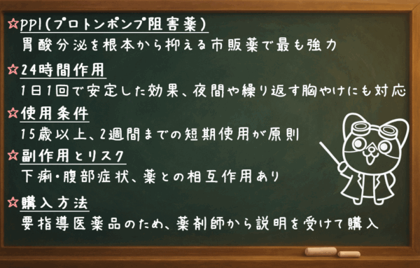 PPI(プロトンポンプ阻害薬):胃酸分泌を根本から抑える市販薬で最も強力 24時間作用:1日1回で安定した効果、夜間や繰り返す胸やけにも対応 使用条件:15歳以上、2週間までの短期使用が原則 副作用とリスク:下痢・腹部症状、薬との相互作用あり 購入方法:要指導医薬品のため、薬剤師から説明を受けて購入