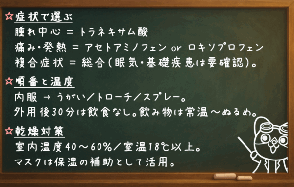 ☆症状で選ぶ  腫れ中心 = トラネキサム酸  痛み・発熱 = アセトアミノフェン or ロキソプロフェン  複合症状 = 総合(眠気・基礎疾患は要確認)。 ☆順番と温度 内服 → うがい/トローチ/スプレー。 外用後30分は飲食なし。飲み物は常温〜ぬるめ。 ☆乾燥対策  室内湿度40〜60%/室温18℃以上。  マスクは保湿の補助として活用。