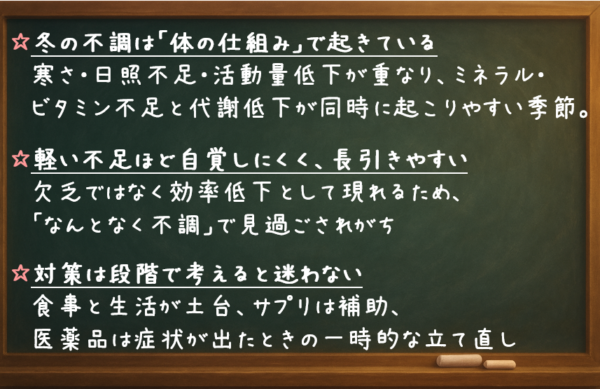 冬の不調は「体の仕組み」で起きている： 寒さ・日照不足・活動量低下が重なり、ミネラル・ビタミン不足と代謝低下が同時に起こりやすい季節 軽い不足ほど自覚しにくく、長引きやすい： 欠乏ではなく効率低下として現れるため、「なんとなく不調」で見過ごされがち 対策は段階で考えると迷わない： 食事と生活が土台、サプリは補助、医薬品は症状が出たときの一時的な立て直し
