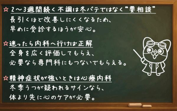 2〜3週間続く不調は冬バテではなく“要相談”。 長引くほど改善しにくくなるため、早めに受診するほうが安心。 迷ったら内科へ行けば正解。 全身を広く評価してもらえ、必要なら専門科にもつないでもらえる。 症状が強いときは心療内科。 冬季うつが疑われるサインなら、体より先に心のケアが必要。