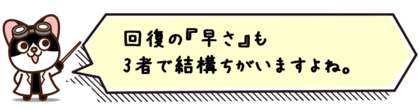 回復の“早さ”も3者で結構ちがいますよね。