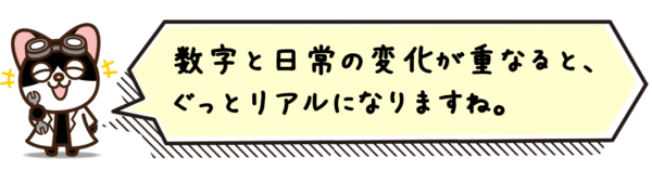 数字と日常の変化が重なると、ぐっとリアルになりますね。