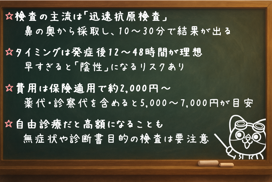 ・検査の主流は「迅速抗原検査」：鼻の奥から採取し、10〜30分で結果が出る ・タイミングは発症後12〜48時間が理想：早すぎると「陰性」になるリスクあり ・費用は保険適用で約2,000円〜：薬代・診察代を含めると5,000〜7,000円が目安 ・自由診療だと高額になることも：無症状や診断書目的の検査は要注意