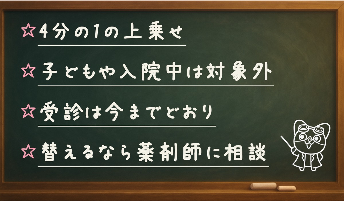 まとめのポイント:4分の1の上乗せ/子どもや入院中は対象外/受診は今までどおり/替えるなら薬剤師に相談
